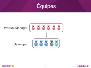 #XebiConFr
Developer
Product Manager
Équipes
17
 