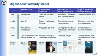 Yves Caseau - Digital Age Information Systems – November 2015 19/20
Digital Asset Maturity Model
API Maturity Engagement
P...