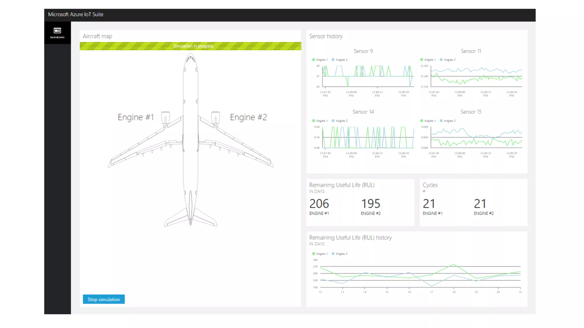 Big Data Day LA 2016/ NoSQL track - Architecting Real Life IoT Architecture, Dinesh Srirangpatna, Big Data Strategist, Microsoft