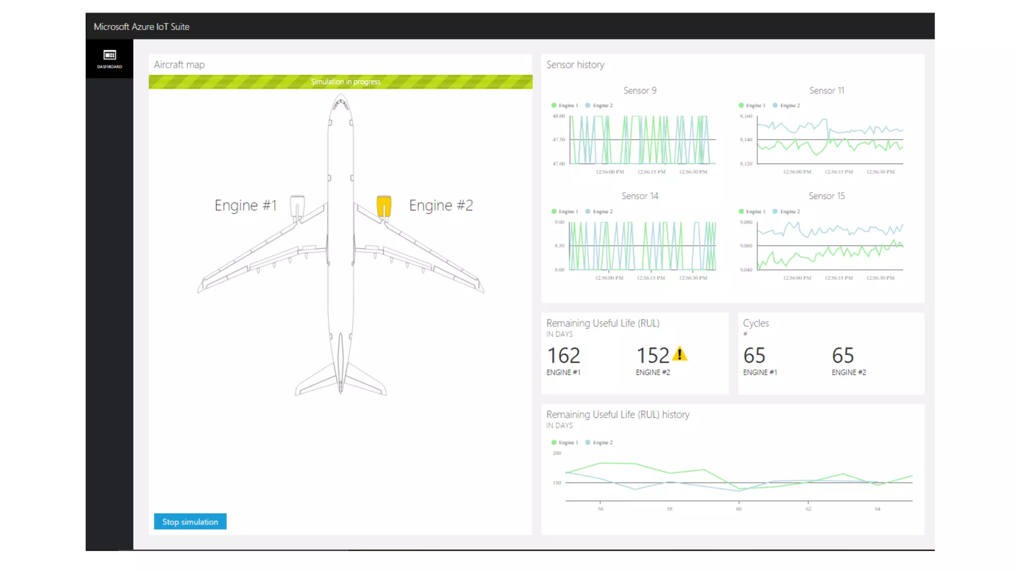 Big Data Day LA 2016/ NoSQL track - Architecting Real Life IoT Architecture, Dinesh Srirangpatna, Big Data Strategist, Microsoft