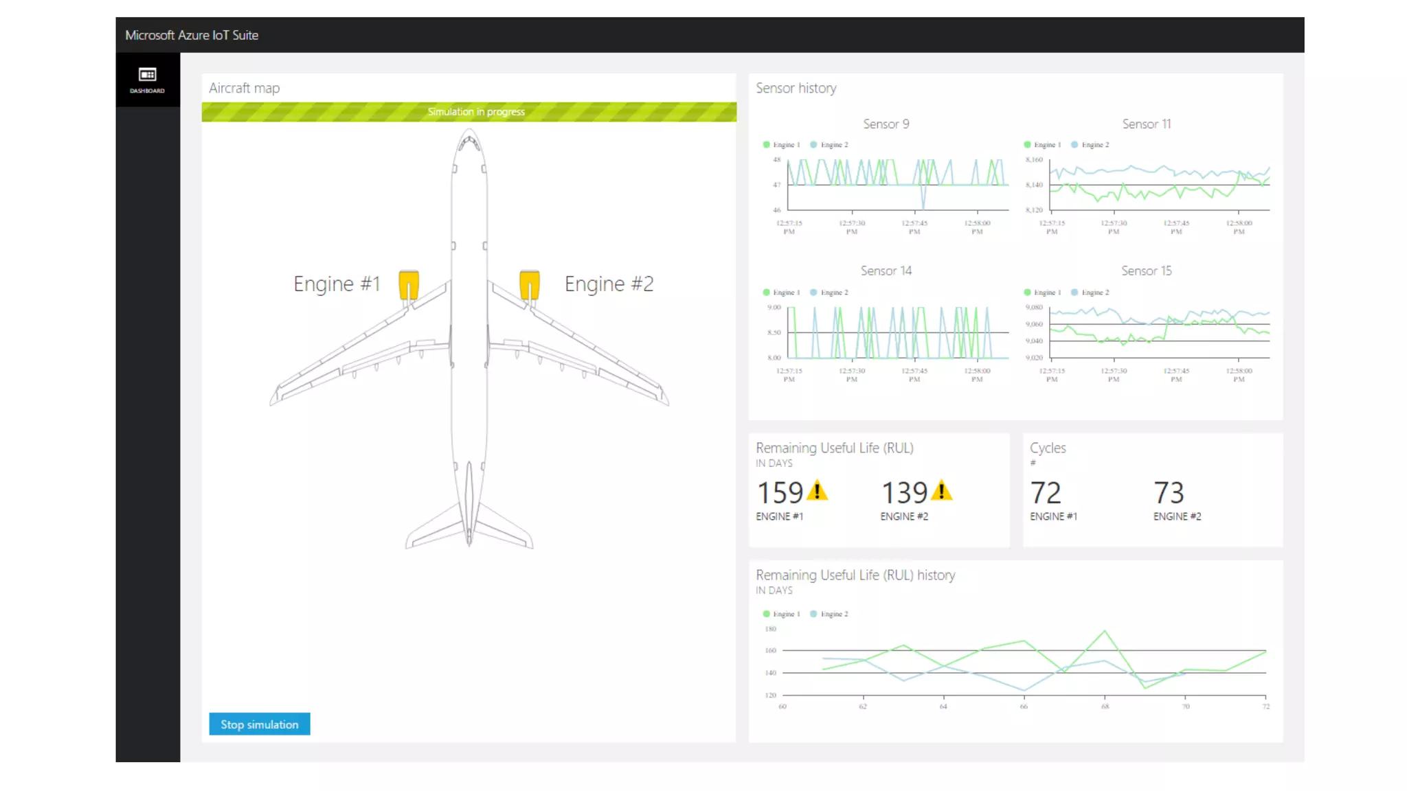 Big Data Day LA 2016/ NoSQL track - Architecting Real Life IoT Architecture, Dinesh Srirangpatna, Big Data Strategist, Microsoft
