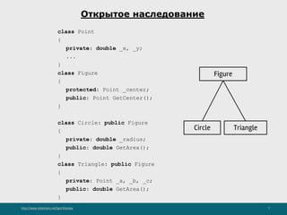 http://www.slideshare.net/IgorShkulipa 7
Открытое наследование
class Point
{
private: double _x, _y;
...
}
class Figure
{
protected: Point _center;
public: Point GetCenter();
}
class Circle: public Figure
{
private: double _radius;
public: double GetArea();
}
class Triangle: public Figure
{
private: Point _a, _b, _c;
public: double GetArea();
}
Figure
Circle Triangle
 