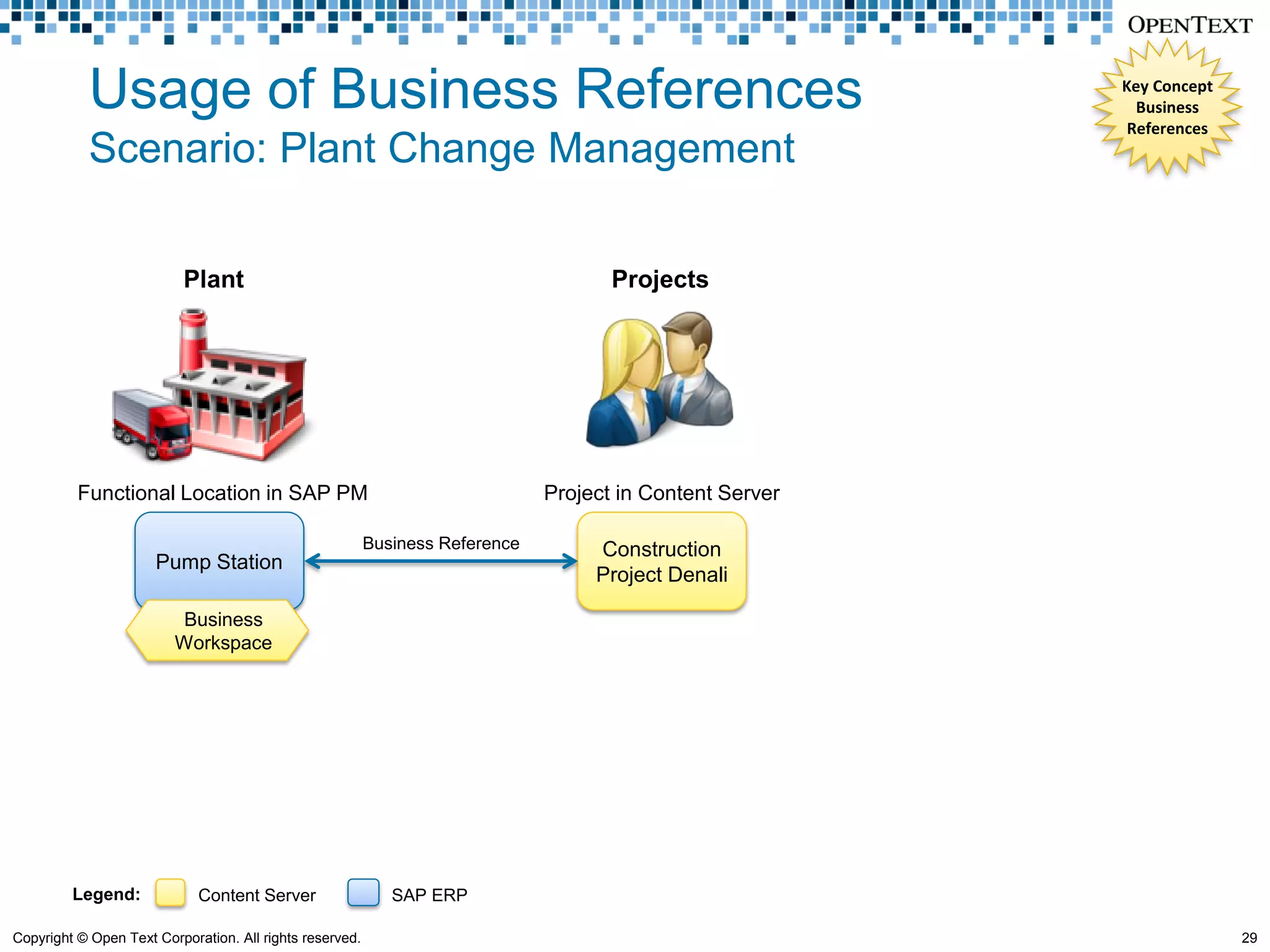 Usage of Business References                                                                   Key Concept
                                                                                                             Business
                                                                                                            References
            Scenario: Plant Change Management

                          Plant                                                       Projects




                          Plants


          Functional Location in SAP PM                                        Project in Content Server

                                                          Business Reference        Construction
                      Pump Station
                                                                                    Project Denali

                          Business
                         Workspace




         Legend:             Content Server                  SAP ERP

Copyright © Open Text Corporation. All rights reserved.                                                                  29
 