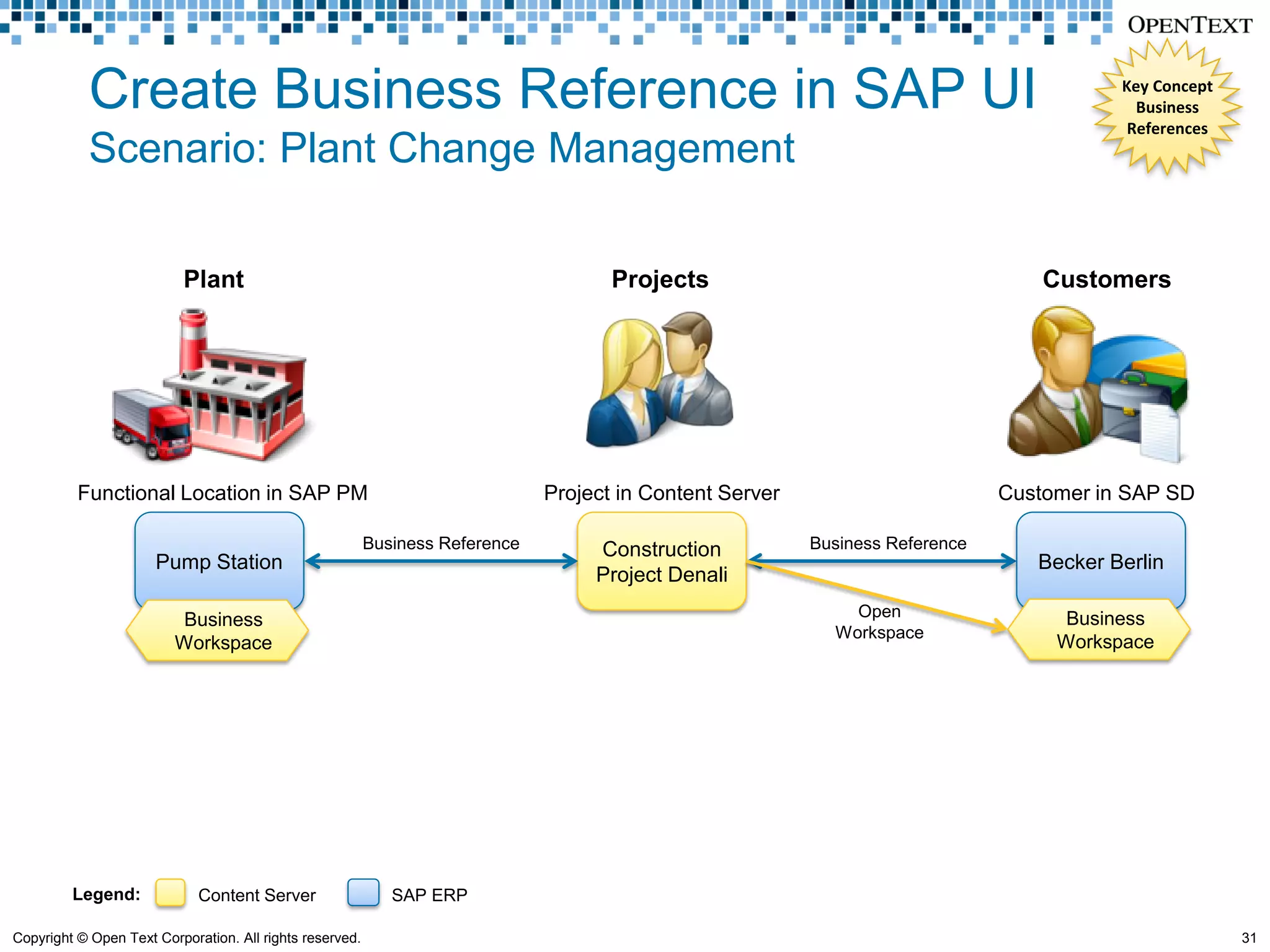 Create Business Reference in SAP UI                                                                                            Key Concept
                                                                                                                                             Business
                                                                                                                                            References
            Scenario: Plant Change Management

                          Plant                                                       Projects                                      Customers




                          Plants


          Functional Location in SAP PM                                        Project in Content Server                        Customer in SAP SD

                                                          Business Reference        Construction           Business Reference
                      Pump Station                                                                                                 Becker Berlin
                                                                                    Project Denali

                          Business                                                                             Open                   Business
                                                                                                             Workspace
                         Workspace                                                                                                   Workspace




         Legend:             Content Server                  SAP ERP

Copyright © Open Text Corporation. All rights reserved.                                                                                                  31
 