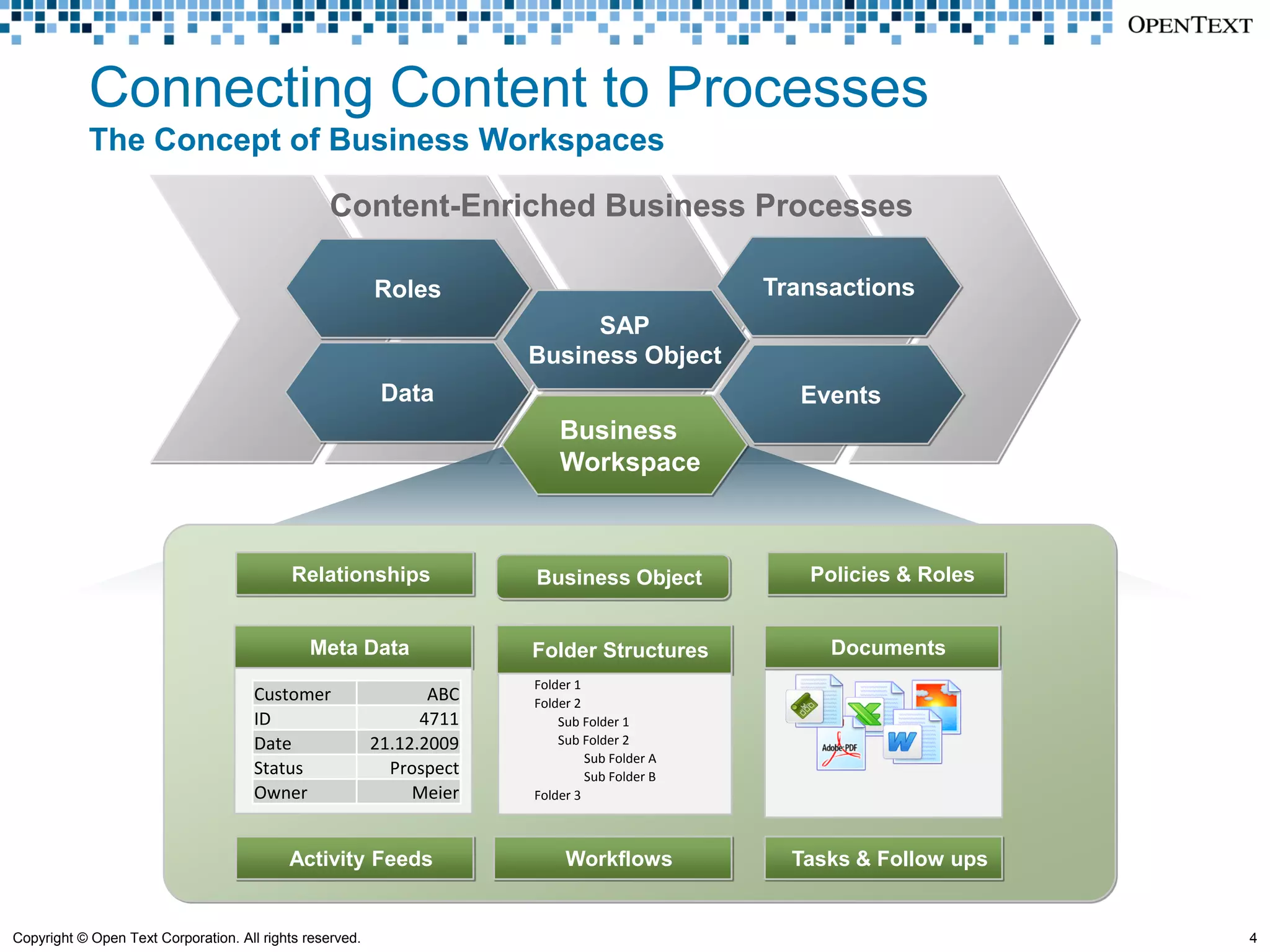 Connecting Content to Processes
            The Concept of Business Workspaces

                                                  Content-Enriched Business Processes

                                                          Roles                                Transactions
                                                                            SAP
                                                                       Business Object
                                                           Data                                  Events
                                                                           Business
                                                                           Workspace



                                            Relationships              Business Object            Policies & Roles


                                              Meta Data                Folder Structures            Documents
                                                                       Folder 1
                                      Customer                   ABC   Folder 2
                                      ID                        4711       Sub Folder 1
                                      Date                21.12.2009       Sub Folder 2
                                                                                Sub Folder A
                                      Status                Prospect            Sub Folder B
                                      Owner                    Meier   Folder 3



                                           Activity Feeds                   Workflows            Tasks & Follow ups


Copyright © Open Text Corporation. All rights reserved.                                                               4
 