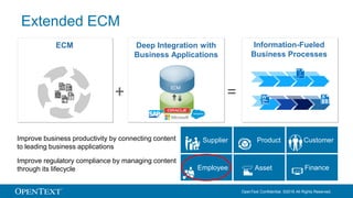OpenText Confidential. ©2016 All Rights Reserved.
Extended ECM
ECM
+ ECM
Deep Integration with
Business Applications
Information-Fueled
Business Processes
=
Improve business productivity by connecting content
to leading business applications
Improve regulatory compliance by managing content
through its lifecycle AssetEmployee Finance
Product CustomerSupplier
 