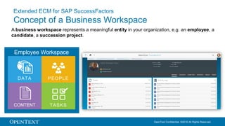 OpenText Confidential. ©2016 All Rights Reserved.
Extended ECM for SAP SuccessFactors
Concept of a Business Workspace
DATA
CONTENT TASKS
PEOPLE
Employee Workspace
A business workspace represents a meaningful entity in your organization, e.g. an employee, a
candidate, a succession project.
 