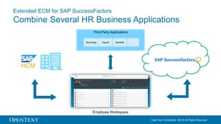 OpenText Confidential. ©2016 All Rights Reserved.
Employee Workspace
Third Party Applications
Recruiting Payroll Benefits …
Extended ECM for SAP SuccessFactors
Combine Several HR Business Applications
HCM
 