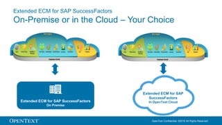 OpenText Confidential. ©2016 All Rights Reserved.
Extended ECM for SAP SuccessFactors
On-Premise or in the Cloud – Your Choice
Extended ECM for SAP SuccessFactors
On Premise
Extended ECM for SAP
SuccessFactors
In OpenText Cloud
 