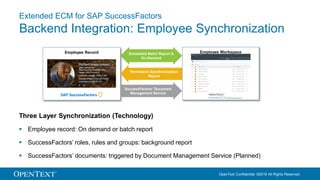OpenText Confidential. ©2016 All Rights Reserved.
Extended ECM for SAP SuccessFactors
Backend Integration: Employee Synchronization
Three Layer Synchronization (Technology)
 Employee record: On demand or batch report
 SuccessFactors’ roles, rules and groups: background report
 SuccessFactors’ documents: triggered by Document Management Service (Planned)
Employee WorkspaceEmployee Record Scheduled Batch Report &
On-Demand
Permission Synchronization
Report
SuccessFactors‘ Document
Management Service
 