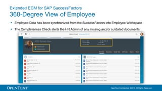OpenText Confidential. ©2016 All Rights Reserved.
Extended ECM for SAP SuccessFactors
360-Degree View of Employee
 Employee Data has been synchronized from the SuccessFactors into Employee Workspace
 The Completeness Check alerts the HR Admin of any missing and/or outdated documents
 