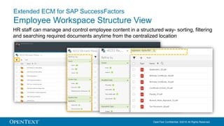 OpenText Confidential. ©2016 All Rights Reserved.
Extended ECM for SAP SuccessFactors
Employee Workspace Structure View
HR staff can manage and control employee content in a structured way- sorting, filtering
and searching required documents anytime from the centralized location
 