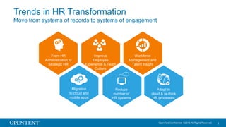OpenText Confidential. ©2016 All Rights Reserved. 3
Trends in HR Transformation
Move from systems of records to systems of engagement
Improve
Employee
Experience & Team
Culture
From HR
Administration to
Strategic HR
Workforce
Management and
Talent Insight
Migration
to cloud and
mobile apps
Reduce
number of
HR systems
Adapt to
cloud & re-think
HR processes
 