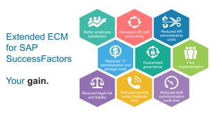 Extended ECM
for SAP
SuccessFactors
Your gain.
Guaranteed
governance
Reduced HR
administrative
costs
Fast
implementation
Reduced legal risk
and liability
Reduced service
center response
time
Reduced staff
communication
cycle time
Increased HR staff
productivity
Better employee
satisfaction
Reduced IT
administration and
storage costs
 