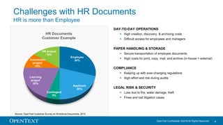 OpenText Confidential. ©2016 All Rights Reserved. 4
Challenges with HR Documents
HR is more than Employee
Employee
30%
Applicant
20%
Contingent
5%
Learning
project
20%
Succession
project
10%
HR project
15%
HR Documents
Customer Example
Source: OpenText Customer Survey on Workforce Documents. 2015.
DAY-TO-DAY OPERATIONS
 High creation, discovery, & archiving costs
 Difficult access for employees and managers
PAPER HANDLING & STORAGE
 Secure transportation of employee documents
 High costs for print, copy, mail, and archive (in-house + external)
COMPLIANCE
 Keeping up with ever-changing regulations
 High effort and risk during audits
LEGAL RISK & SECURITY
 Loss due to fire, water damage, theft
 Fines and lost litigation cases
 