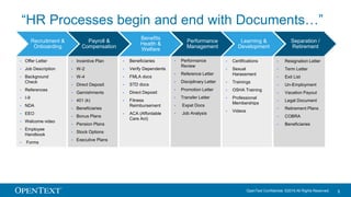 OpenText Confidential. ©2016 All Rights Reserved. 5
Recruitment &
Onboarding
Payroll &
Compensation
Benefits
Health &
Welfare
Performance
Management
Learning &
Development
Separation /
Retirement
• Offer Letter
• Job Description
• Background
Check
• References
• I-9
• NDA
• EEO
• Welcome video
• Employee
Handbook
• Forms
• Incentive Plan
• W-2
• W-4
• Direct Deposit
• Garnishments
• 401 (k)
• Beneficiaries
• Bonus Plans
• Pension Plans
• Stock Options
• Executive Plans
• Beneficiaries
• Verify Dependents
• FMLA docs
• STD docs
• Direct Deposit
• Fitness
Reimbursement
• ACA (Affordable
Care Act)
• Performance
Review
• Reference Letter
• Disciplinary Letter
• Promotion Letter
• Transfer Letter
• Expat Docs
• Job Analysis
• Certifications
• Sexual
Harassment
• Trainings
• OSHA Training
• Professional
Memberships
• Videos
• Resignation Letter
• Term Letter
• Exit List
• Un-Employment
• Vacation Payout
• Legal Document
• Retirement Plans
• COBRA
• Beneficiaries
“HR Processes begin and end with Documents…”
 