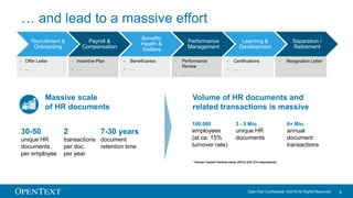 OpenText Confidential. ©2016 All Rights Reserved. 6
… and lead to a massive effort
Recruitment &
Onboarding
Payroll &
Compensation
Benefits
Health &
Welfare
Performance
Management
Learning &
Development
Separation /
Retirement
• Offer Letter
• ...
• Incentive Plan
• …
• Beneficiaries
• …
• Performance
Review
• …
• Certifications
• …
• Resignation Letter
Massive scale
of HR documents
30-50
unique HR
documents
per employee
7-30 years
document
retention time
2
transactions
per doc.
per year
1 Human Capital Institute study (2012) with 274 respondents
3 - 5 Mio.
unique HR
documents
6+ Mio.
annual
document
transactions
Volume of HR documents and
related transactions is massive
100,000
employees
(at ca. 15%
turnover rate)
 