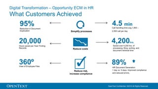 OpenText Confidential. ©2016 All Rights Reserved.
Digital Transformation – Opportunity ECM in HR
What Customers Achieved
Simplify processes
Reduce costs
Reduce risk,
increase compliance
4.5 min
Call handling time avg.1,800 –
2,000 call per day
89%HR Document Generation
1 day vs. 5 days. Improved compliance
and reduced errors.
4,200hrs.
Saved over 4,200 hrs. of
processing, filing, sorting, and
document retrieval time
95%Reduction in Document
Duplication
20,000Hours saved per Year Finding
Records
360ºView of Employee Files
 