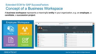 OpenText Confidential. ©2016 All Rights Reserved.
Extended ECM for SAP SuccessFactors
Concept of a Business Workspace
DATA...