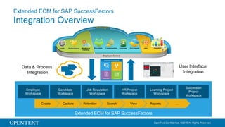 OpenText Confidential. ©2016 All Rights Reserved.
Extended ECM for SAP SuccessFactors
Integration Overview
Extended ECM fo...