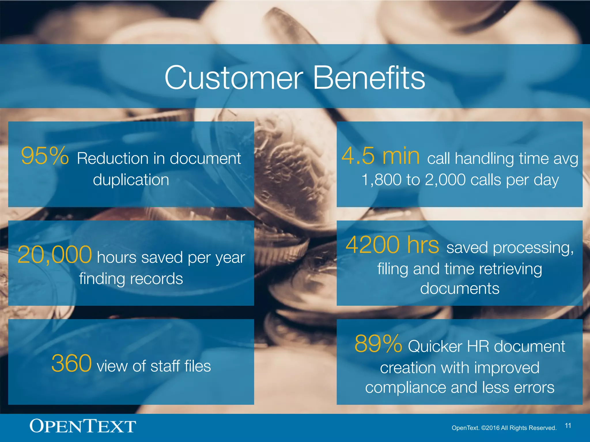 OpenText. ©2016 All Rights Reserved. 11
95% Reduction in document
duplication
20,000 hours saved per year
finding records
360 view of staff files
4200 hrs saved processing,
filing and time retrieving
documents
89% Quicker HR document
creation with improved
compliance and less errors
4.5 min call handling time avg
1,800 to 2,000 calls per day
Customer Benefits
 