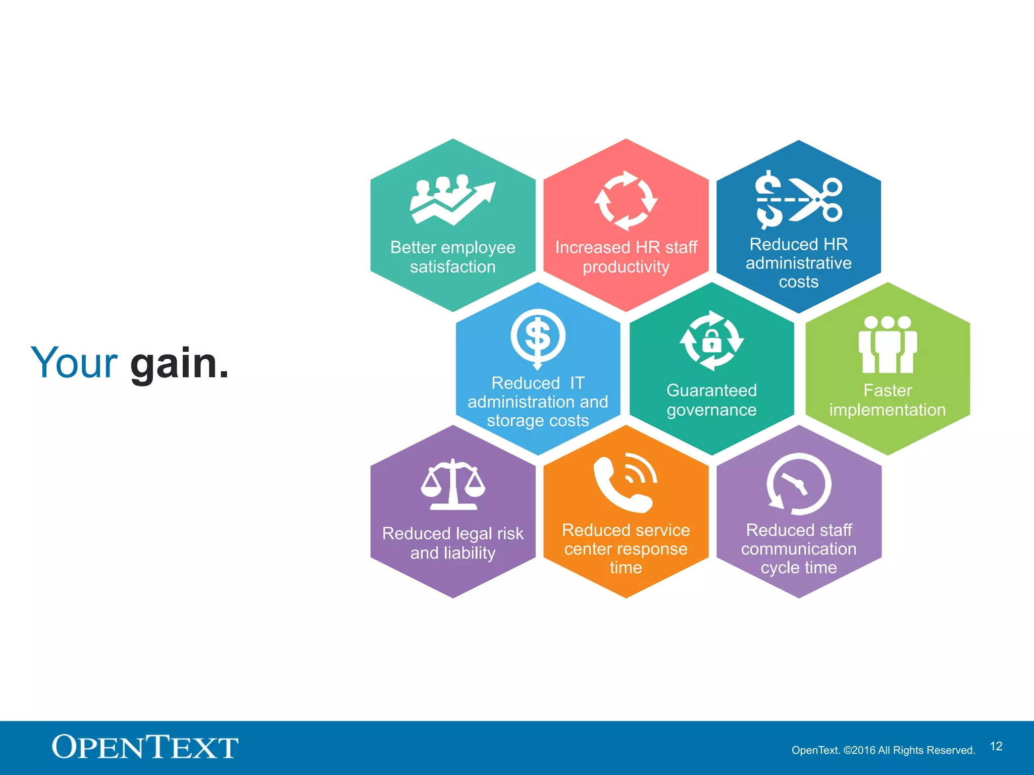 OpenText. ©2016 All Rights Reserved. 12
Your gain. Guaranteed
governance
Reduced HR
administrative
costs
Faster
implementation
Reduced legal risk
and liability
Reduced service
center response
time
Reduced staff
communication
cycle time
Increased HR staff
productivity
Better employee
satisfaction
Reduced IT
administration and
storage costs
 