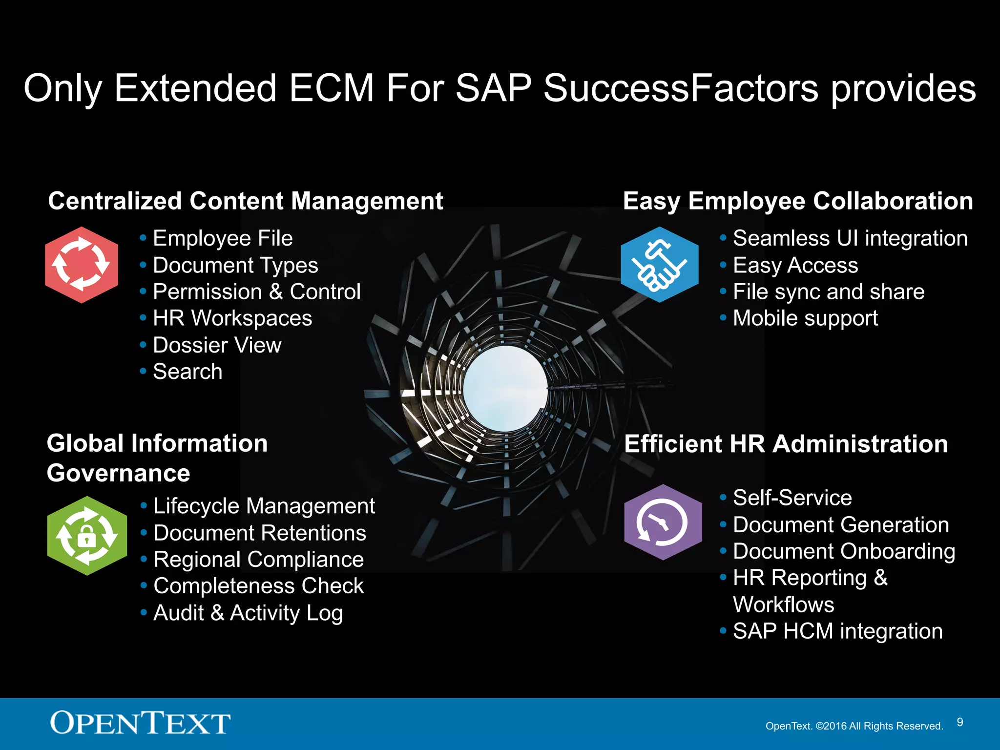 OpenText. ©2016 All Rights Reserved. 9
Easy Employee Collaboration
Ÿ Seamless UI integration
Ÿ Easy Access
Ÿ File sync and share
Ÿ Mobile support
Only Extended ECM For SAP SuccessFactors provides
Efficient HR Administration
Ÿ Self-Service
Ÿ Document Generation
Ÿ Document Onboarding
Ÿ HR Reporting &
Workflows
Ÿ SAP HCM integration
Centralized Content Management
Ÿ Employee File
Ÿ Document Types
Ÿ Permission & Control
Ÿ HR Workspaces
Ÿ Dossier View
Ÿ Search
Global Information
Governance
Ÿ Lifecycle Management
Ÿ Document Retentions
Ÿ Regional Compliance
Ÿ Completeness Check
Ÿ Audit & Activity Log
 