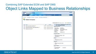 OpenText ©2015 All Rights Reserved. 88
Combining SAP Extended ECM and SAP DMS
Object Links Mapped to Business Relationships
 