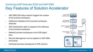 OpenText ©2015 All Rights Reserved. 66
Combining SAP Extended ECM and SAP DMS
Key Features of Solution Accelerator
- SAP D...