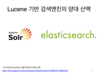 Lucene 기반 검색엔진의 양대 산맥 
13 
* Solr와 ElasticSearch를 자세히 비교한 자료 
http://db-engines.com/en/system/Elasticsearch%3BSolr%3BSphin...