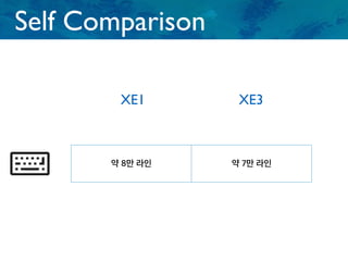Self Comparison
XE1
약 8만 라인 약 7만 라인
XE3
 