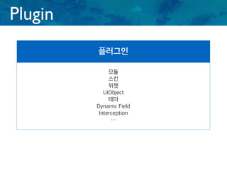 Plugin
플러그인
모듈
스킨
위젯
UIObject
테마
Dynamic Field
Interception
…
 