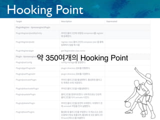 Hooking Point
약 350여개의 Hooking Point
 