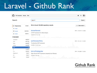 Laravel - Github Rank
Github Rank
 