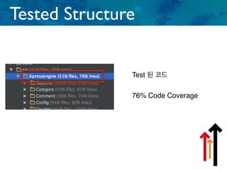 Tested Structure
Test 된 코드
76% Code Coverage
 