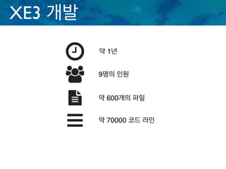 XE3 개발
약 1년
9명의 인원
약 600개의 파일
약 70000 코드 라인
 