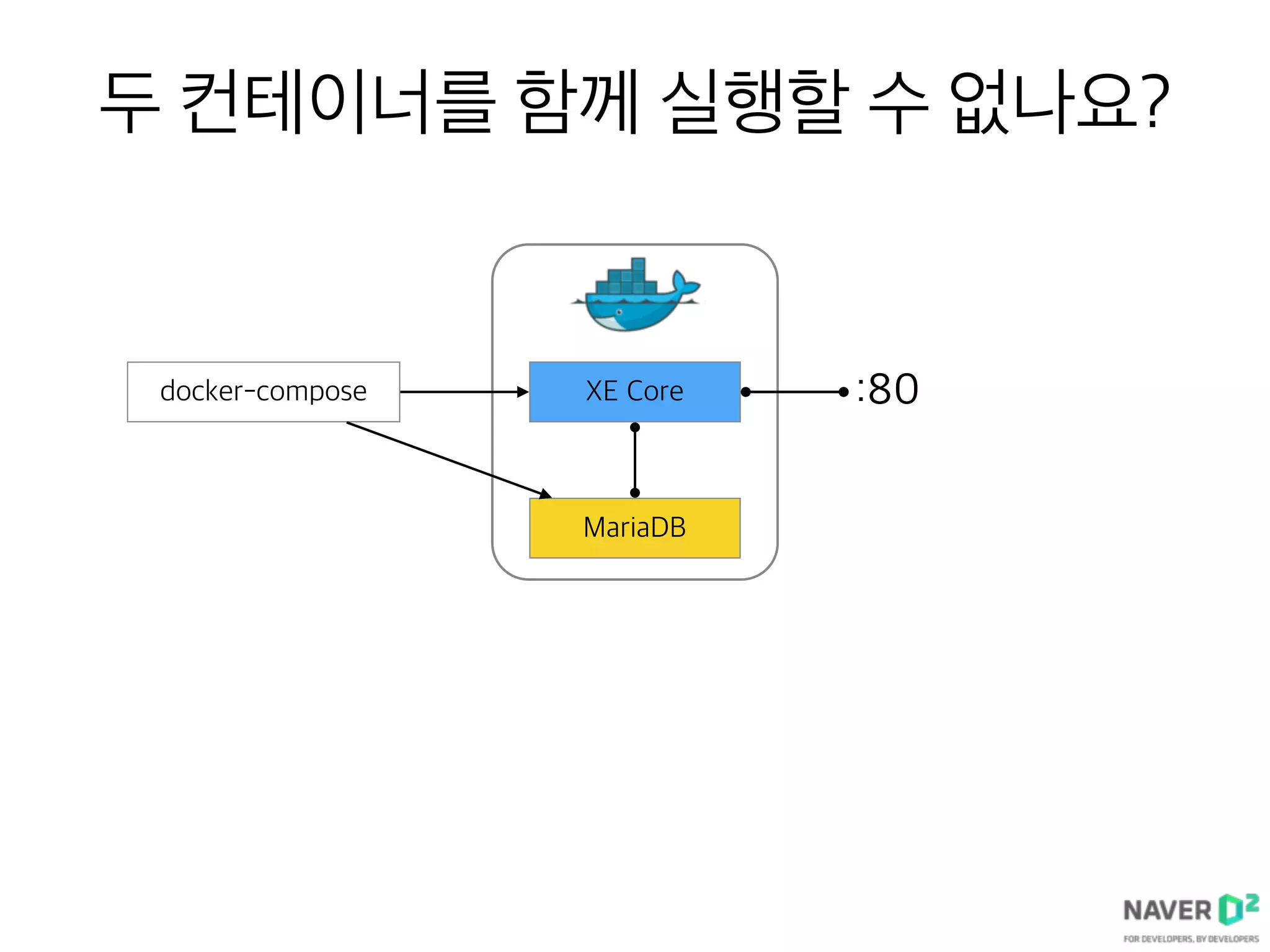 두 컨테이너를 함께 실행할 수 없나요?
XE Core
MariaDB
:80docker-compose XE Core :80
 