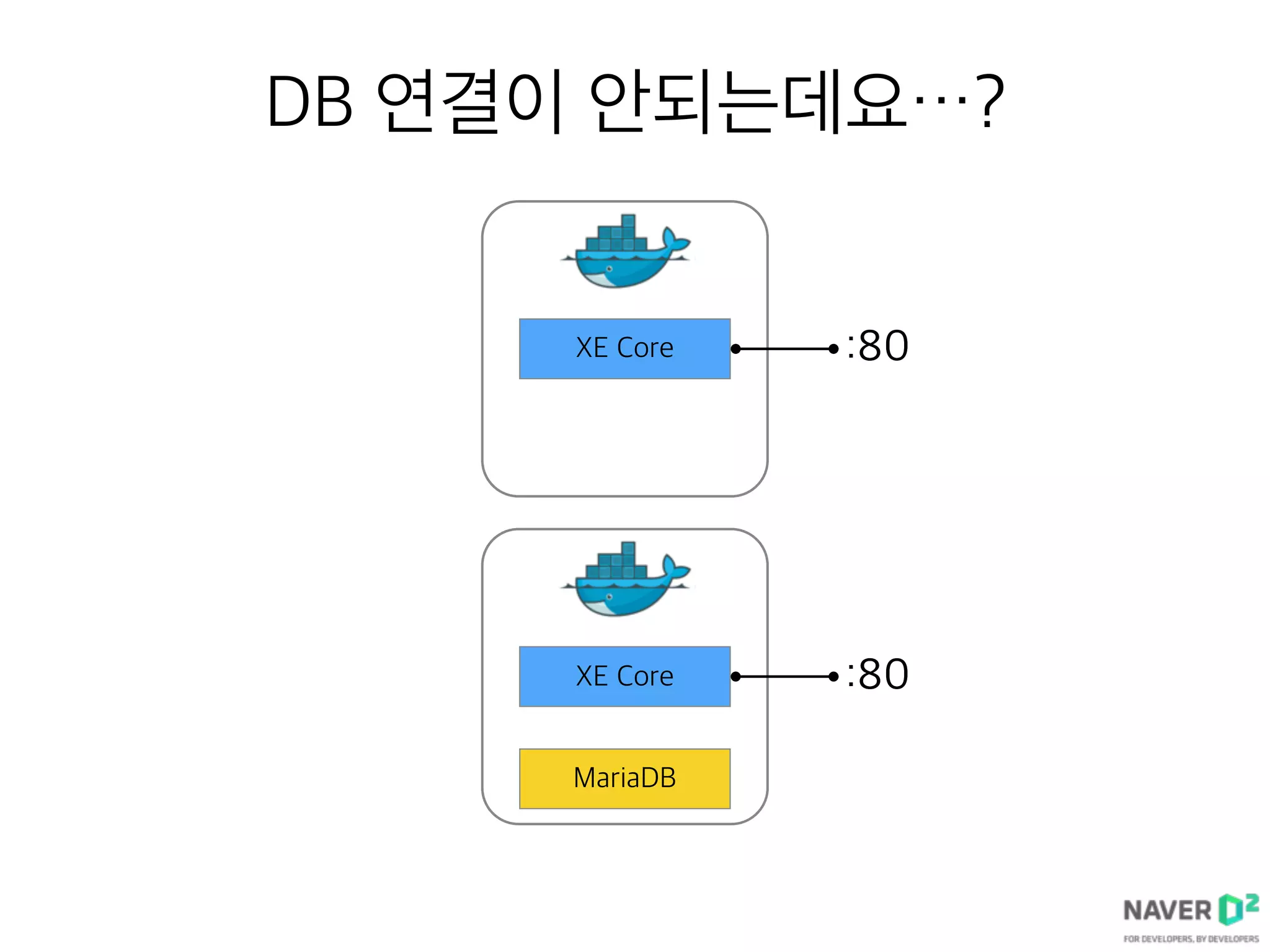 DB 연결이 안되는데요…?
XE Core :80XE Core :80
XE Core
MariaDB
:80XE Core :80
 