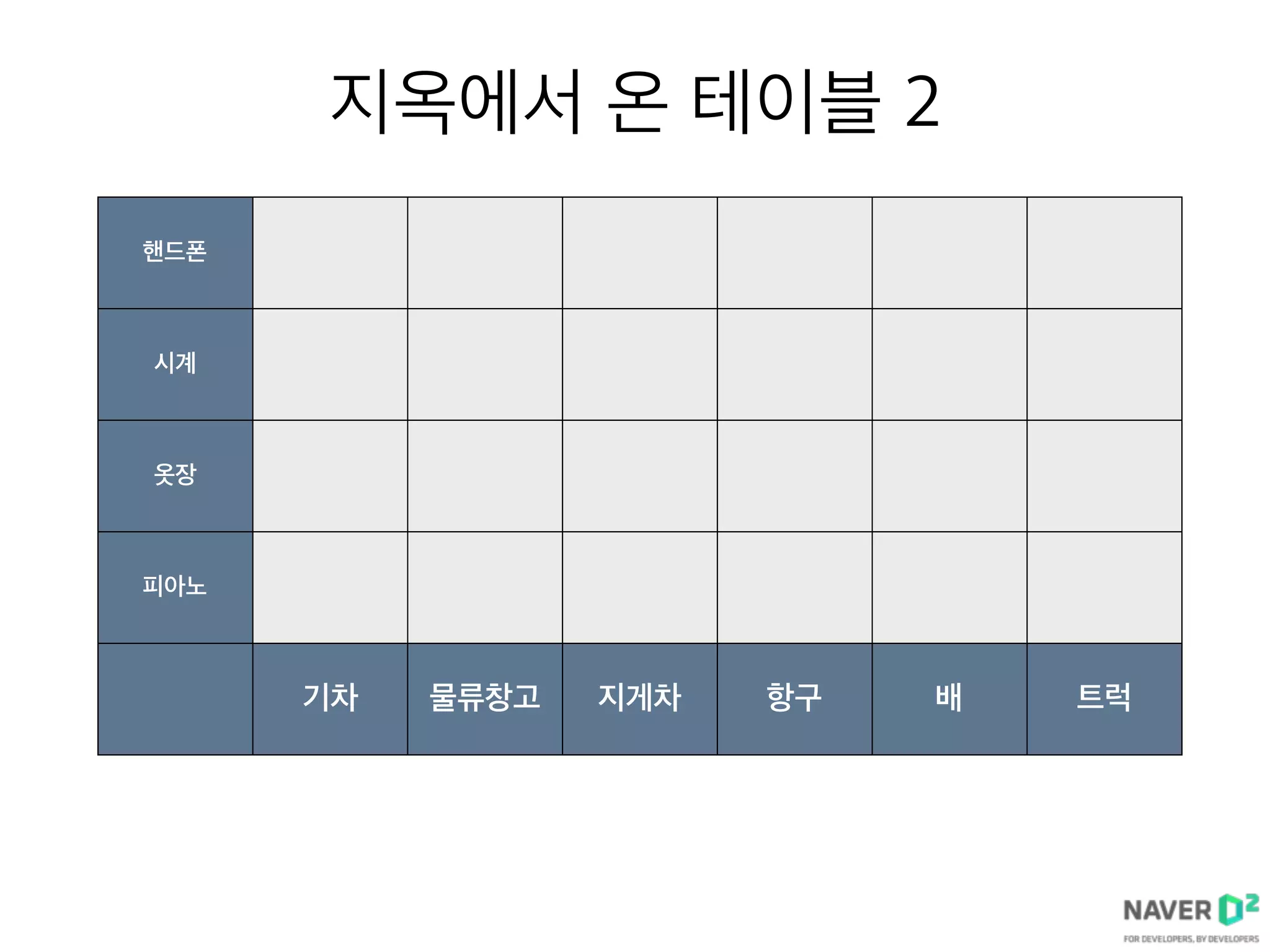 지옥에서 온 테이블 2
핸드폰
시계
옷장
피아노
기차 물류창고 지게차 항구 배 트럭
 