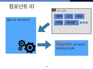 28
컴포넌트 ID
플러그인 코어 패키지
my_plu
테마 스킨 매뉴
위젯 게시판
Register 코어 패키지
에 컴포넌트 등록
 