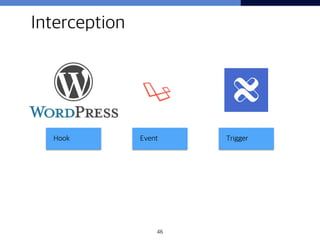 46
Interception
Hook Event Trigger
 