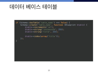 데이터 베이스 테이블
57
if (Schema::hasTable(‘table_name') === false) { 
Schema::create('table_name', function (Blueprint $table) { 
$table->increments('id'); 
$table->string('instanceId', 255); 
$table->string('title', 255); 
 
$table->index(array('title')); 
}); 
}
 