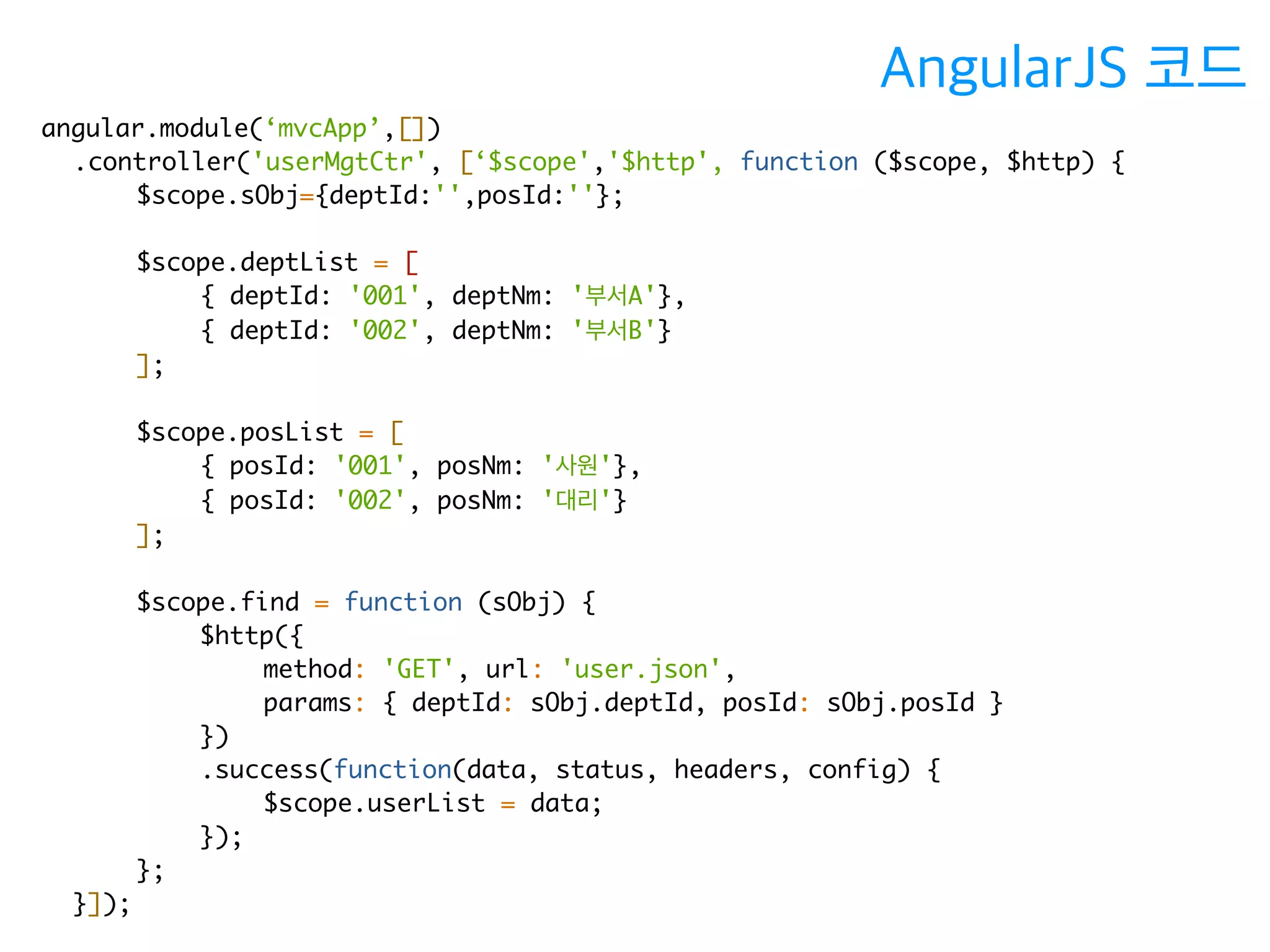 angular.module(‘mvcApp’,[]) 
.controller('userMgtCtr', [‘$scope','$http', function ($scope, $http) { 
$scope.sObj={deptId:'',posId:''}; 
$scope.deptList = [ 
{ deptId: '001', deptNm: '부서A'}, 
{ deptId: '002', deptNm: '부서B'} 
]; 
$scope.posList = [ 
{ posId: '001', posNm: '사원'}, 
{ posId: '002', posNm: '대리'} 
]; 
$scope.find = function (sObj) { 
$http({ 
method: 'GET', url: 'user.json', 
params: { deptId: sObj.deptId, posId: sObj.posId } 
}) 
.success(function(data, status, headers, config) { 
$scope.userList = data; 
}); 
}; 
}]); 
AngularJS 코드 
 