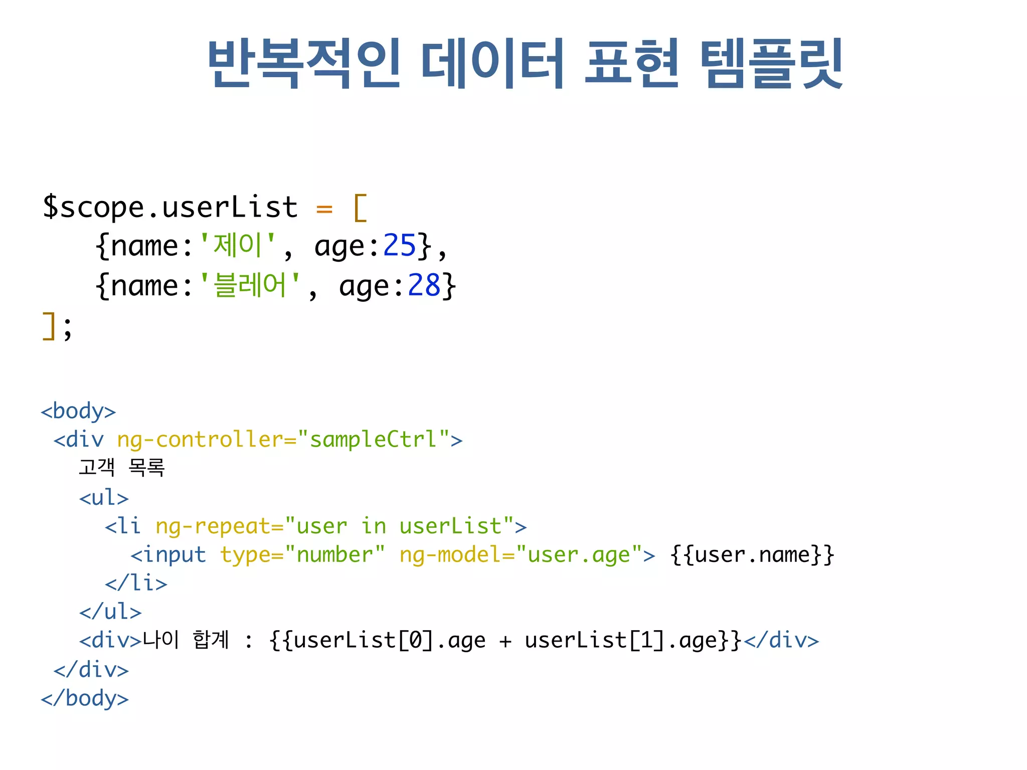 반복적인 데이터 표현 템플릿 
$scope.userList = [ 
{name:'제이', age:25}, 
{name:'블레어', age:28} 
]; 
<body> 
<div ng-controller="sampleCtrl"> 
고객 목록 
<ul> 
<li ng-repeat="user in userList"> 
<input type="number" ng-model="user.age"> {{user.name}} 
</li> 
</ul> 
<div>나이 합계 : {{userList[0].age + userList[1].age}}</div> 
</div> 
</body> 
 