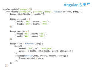 angular.module(‘mvcApp’,[]) 
.controller('userMgtCtr', [‘$scope','$http', function ($scope, $http) { 
$scope.sObj={deptId:'',posId:''}; 
$scope.deptList = [ 
{ deptId: '001', deptNm: '부서A'}, 
{ deptId: '002', deptNm: '부서B'} 
]; 
$scope.posList = [ 
{ posId: '001', posNm: '사원'}, 
{ posId: '002', posNm: '대리'} 
]; 
$scope.find = function (sObj) { 
$http({ 
method: 'GET', url: 'user.json', 
params: { deptId: sObj.deptId, posId: sObj.posId } 
}) 
.success(function(data, status, headers, config) { 
$scope.userList = data; 
}); 
}; 
}]); 
AngularJS 코드 
 