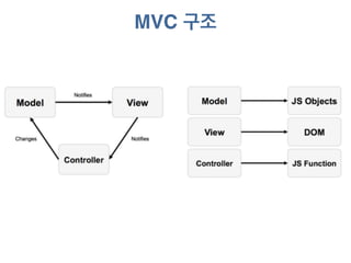 MVC 구조 
 