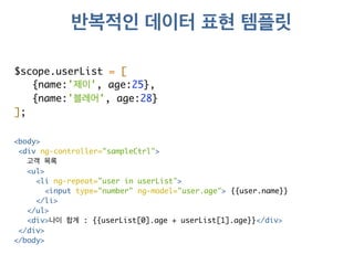 반복적인 데이터 표현 템플릿 
$scope.userList = [ 
{name:'제이', age:25}, 
{name:'블레어', age:28} 
]; 
<body> 
<div ng-controller="sampleCtrl"> 
고객 목록 
<ul> 
<li ng-repeat="user in userList"> 
<input type="number" ng-model="user.age"> {{user.name}} 
</li> 
</ul> 
<div>나이 합계 : {{userList[0].age + userList[1].age}}</div> 
</div> 
</body> 
 