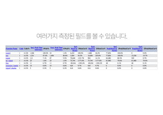 8FC(SJOE쮾펂컲 
https://code.google.com/p/webgrind/wiki/Installation 
 