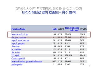 function test() 
{ 
$obj = new stdClass(); 
$obj-string = 'Hello'; 
repeat($obj); 
for($i=3000; $i1; $i--) { 
$obj-string .= 'Hello'; 
} 
free($obj); 
for($i=3000; $i1; $i--) { 
$obj-string .= 'Hello'; 
} 
echo $obj-s; 
} 
$start = memory_get_usage(); 
*ODMVTJWF.FN6TF 
쿦홓욚킪옪켆큲픦젢졶읺칺푷얗 
 쿦킪핟킪옪켆큲픦젢졶읺칺푷얗 
FOETUBSU 
$end = memory_get_usage(); 
$start 
$end 
 