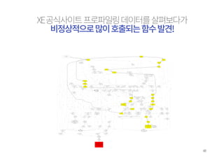 YDMVTJWF.FN6TF 
*ODMVTJWF.FN6TF 
TVN	핞킫쿦슲픦*ODMVTJWF.FN6TF
 
function test() 
{ 
$obj = new stdClass(); 
$obj-string = 'Hello'; 
repeat($obj); 
for($i=3000; $i1; $i--) { 
$obj-string .= 'Hello'; 
} 
free($obj); 
for($i=3000; $i1; $i--) { 
$obj-string .= 'Hello'; 
} 
echo $obj-s; 
} 
 